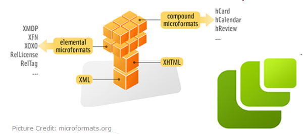 microformats