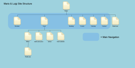 Site Map