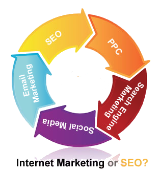 internet or web marketing