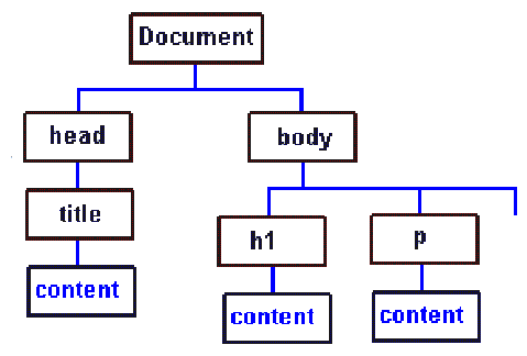 blog image relevant to text