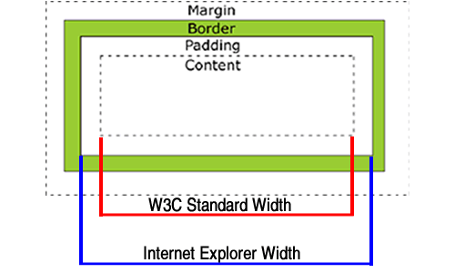 blog image relevant to text
